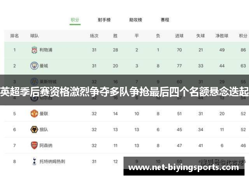 英超季后赛资格激烈争夺多队争抢最后四个名额悬念迭起