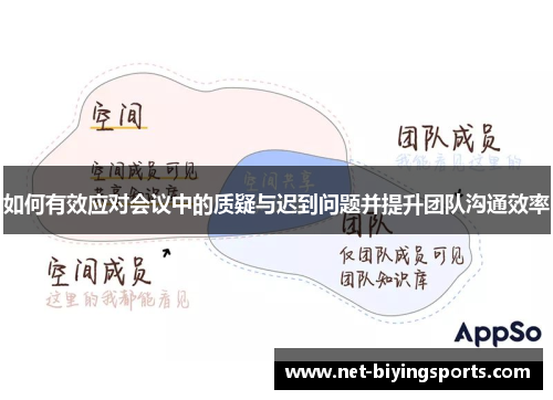 如何有效应对会议中的质疑与迟到问题并提升团队沟通效率