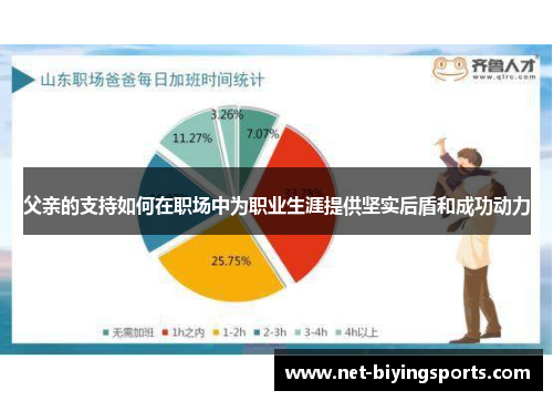 父亲的支持如何在职场中为职业生涯提供坚实后盾和成功动力