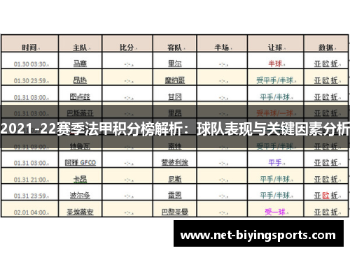 2021-22赛季法甲积分榜解析：球队表现与关键因素分析